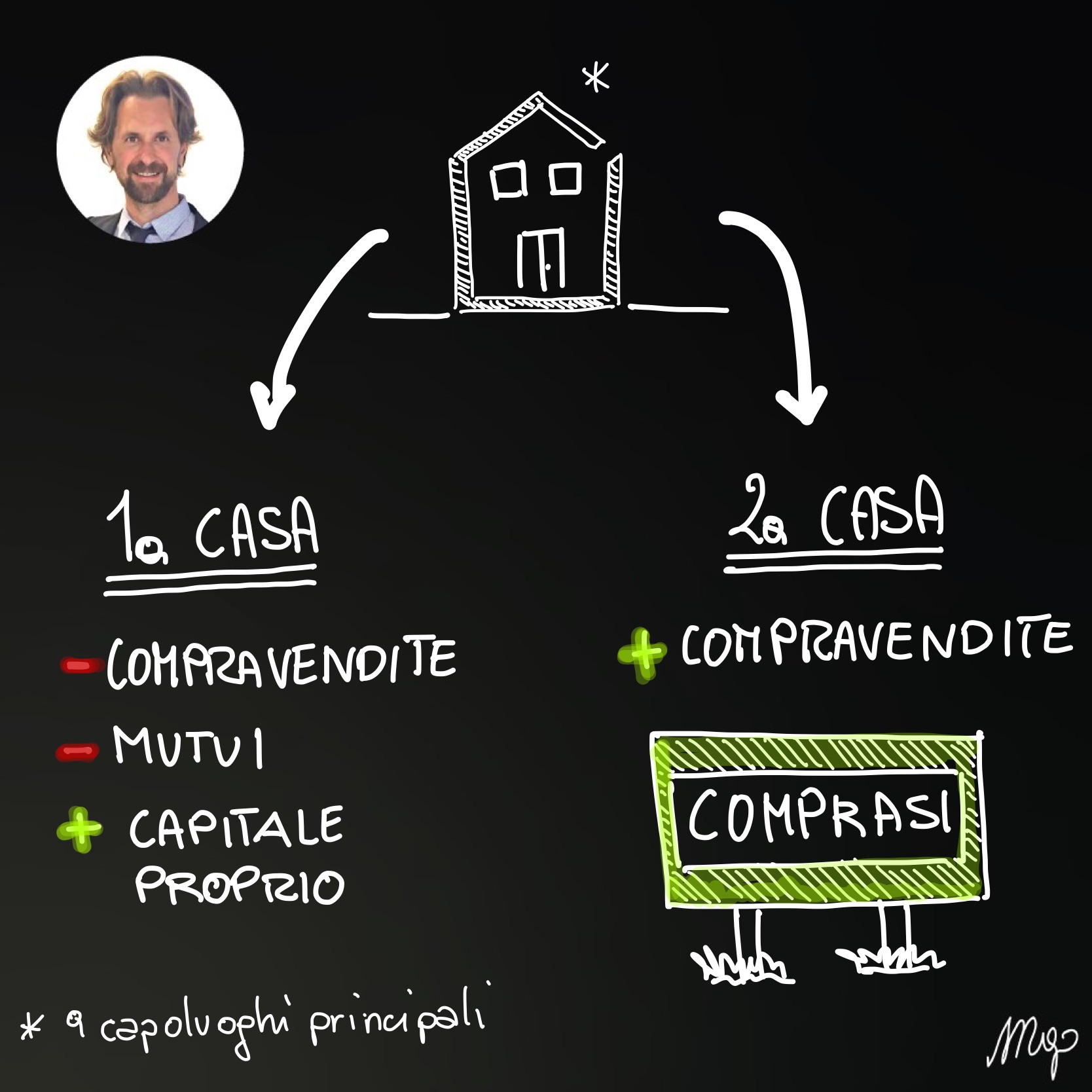 Dati di mercato: compravendite e mutui